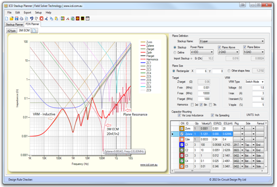 Figure 3 - PDN Analysis using multiple capacitors per decade and 3M ECM planar material